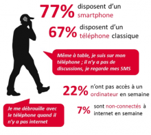 Les technologies de l’information et de la communication : usages et appropriation par les jeunes, 2014